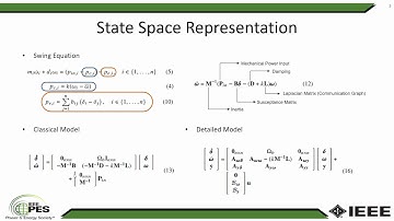 Frequency Deviation Controller for Inter-Area Oscillations Damping in Smart Grids