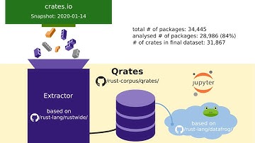 How Do Programmers Use Unsafe Rust?