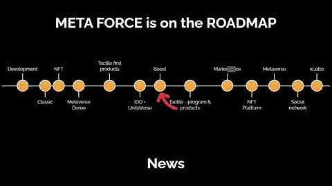 META FORCE SMART CONTRACT PRESENTATION