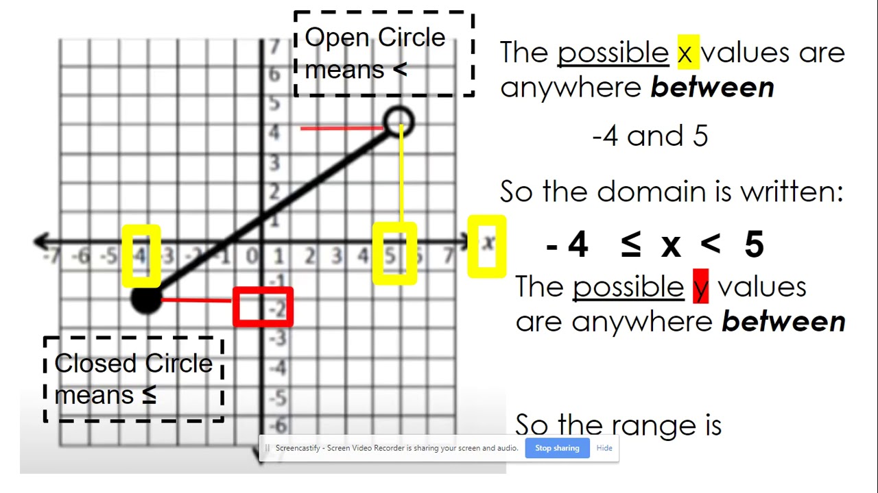 Domain and Range - YouTube