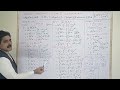 Exercise#3.4, Q.1(vii, ix, x, xi) Q.5,viii |Part-2 |Integration By-Parts |Lecture#21|Dr Abdur Rehman