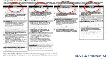 Overview of ELA ELD Framework