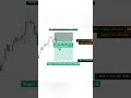 #alajiradar #brightins #NQ.....Execution replay | Education only