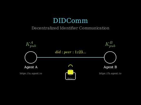 What is A2A (Agent-to-Agent) Protocol? | Deepify AI Academy EP15