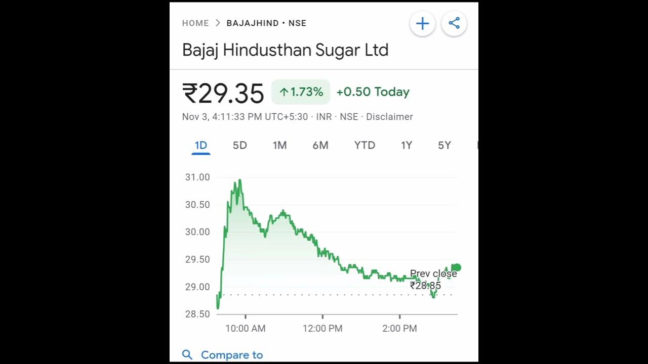 best stock 2025 under 50 rupees YouTube