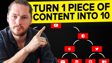 My Brand New Strategy To Turn 1 Piece Of Content Into 10 (Fully Automated)