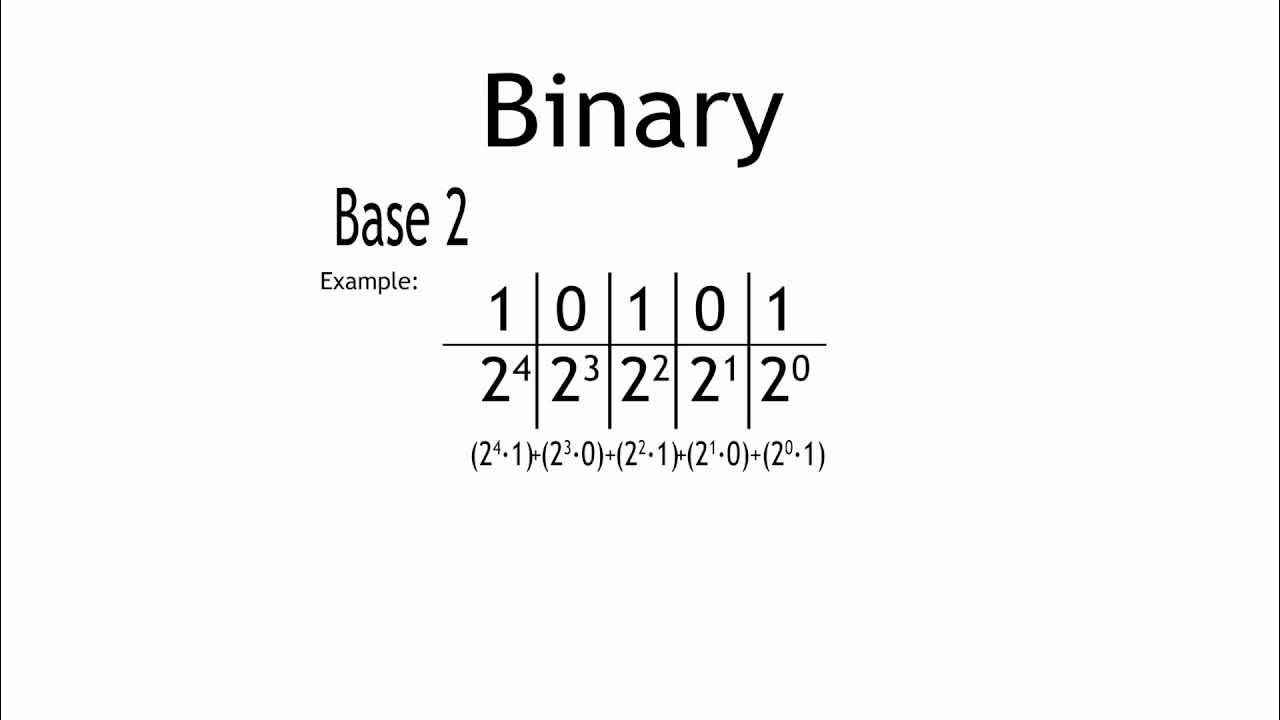 Learn Binary in 1 Minute YouTube