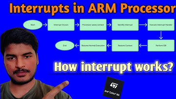 Interrupt execution in ARM-CORTEX M4 ||  Preempting an Interrupt #armcortex #embeddedsystems