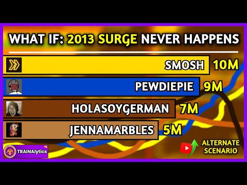 What if the SURGES of 2013 NEVER HAPPENED? - Alternate Subscriber Comparison