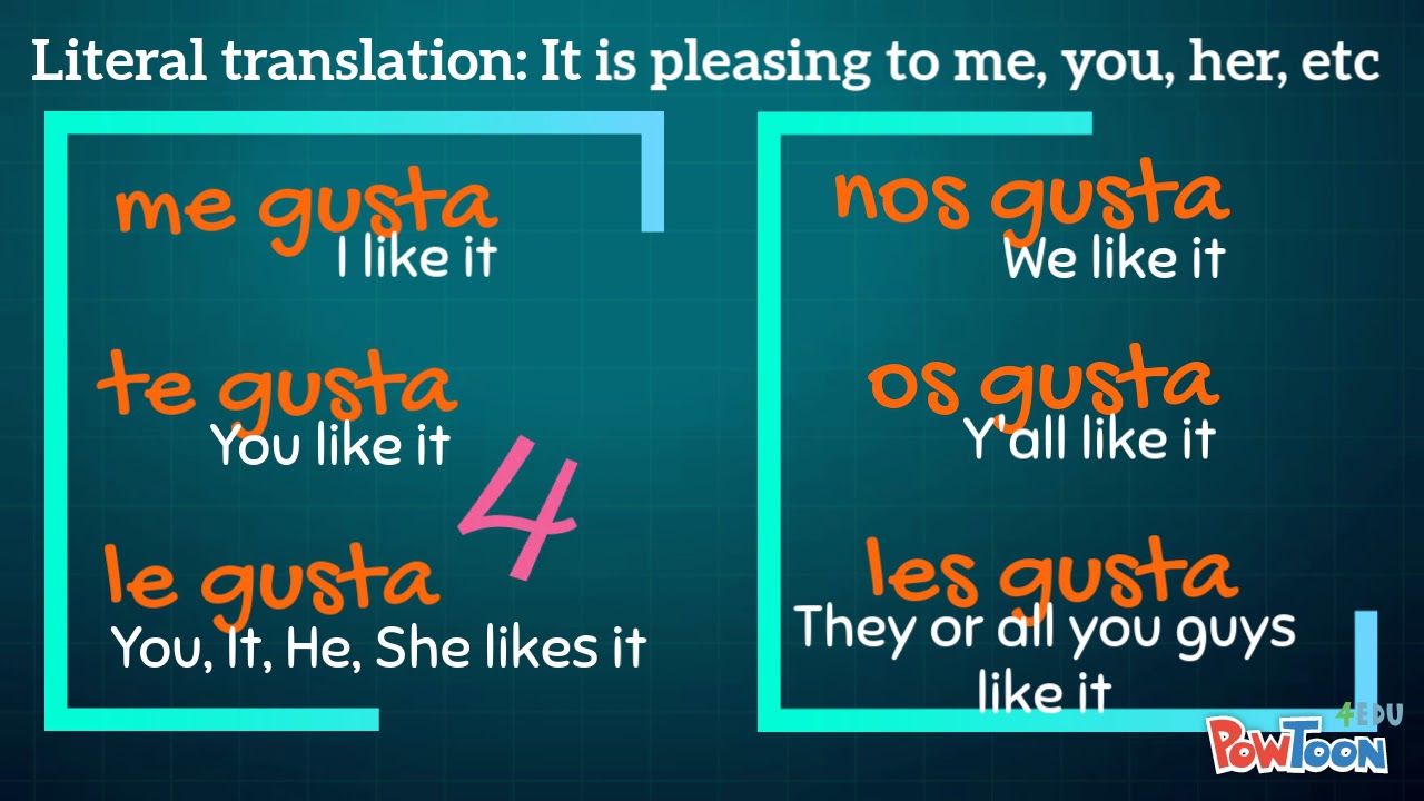 Forms Of Gustar In Spanish Chart