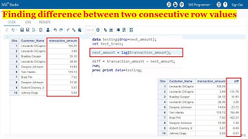 How to Find the Differences Between Two Consecutive Row values in SAS | Using Lag function in SAS