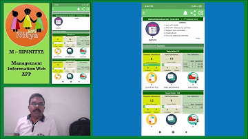 M - SIPSNITYA (Management Information & Reporting is simplified)
