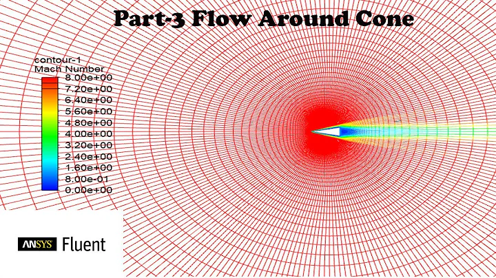 Compressible Flow Around a Cone