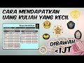 Cara Mendapatkan Uang Kuliah Yang Kecil !!!