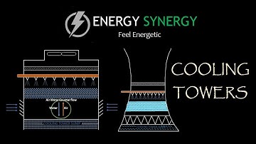 Cooling Towers - Types, Components & Working Principle (With Animations..!!)