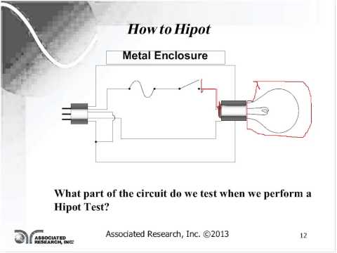 Hipot Testing Basics Part I