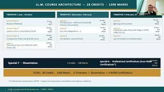 LL.M. in Investment &amp; Securities Law | Webinar Recording | 20 February 2026 | NISM
