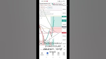 ASIAN PAINT Intraday Trade perfect breakout / risk reward ratio trading #sharemarket #shorts