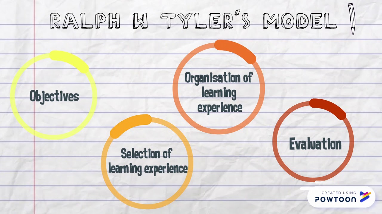 Tyler's Model - YouTube