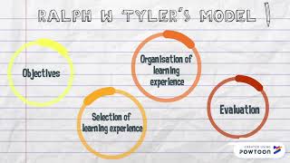 Tyler's Model