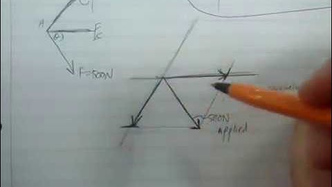 Chap 2.3 Vector addition of forces: Examples (b) - Components of a force
