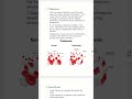 project on mendelian disorders
