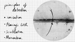 Bubble Chambers and Particle Detectors  Principles of Detection  A Level Particle Physics Revision