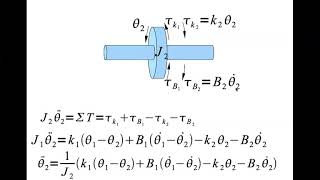 Modeling and Simulation of 2DOF Rotational Spring Mass System