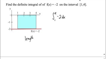 Definite Integral | Negative Area