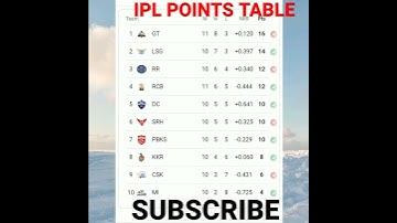 IPL POINTS TABLE : MI के रोमांचक मैच जीतने से बदला POINTS TABLE का समीकरण#IPL#POINTS TABLE#MI#
