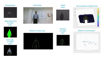 Demonstration video of Medical Sign Language dataset (MedSLset)