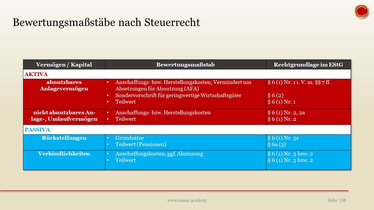 Bewertungsmaßstäbe nach Steuerrecht 👨🏼‍🎓 EINFACH ERKLÄRT 👩🏼‍🎓 YouTube
