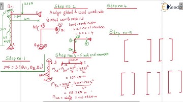 Direct Stiffness Method- Rigid Jointed Frames -  Problem 1 - Structural Analysis 2