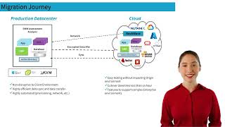Effortless Cloud Migration Across Any Cloud With the RackWare MultiCloud Platform