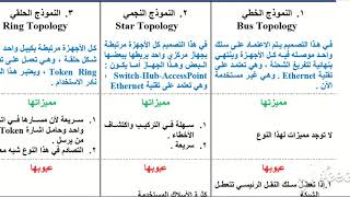 طبوغرافية الشبكات | Network Topology