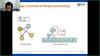 Invited Talk: HLS-based Graph Processing on FPGA
