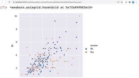 [2/3] scatterplot, lineplot으로 같은 그래프를 그릴 수 있음에도 relplot 이 있는 이유는?