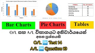 Bar chart | Pie chart | Table  3 in 1 lesson ( සම්පුර්ණ පාඩම 'A to Z' )