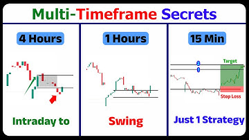 Perfect Entry Exit Strategy for Intraday & Swing #trading । Multi Timeframe Analysis