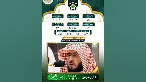 سورة القارعة القارئ الشيخ بندر بليلة