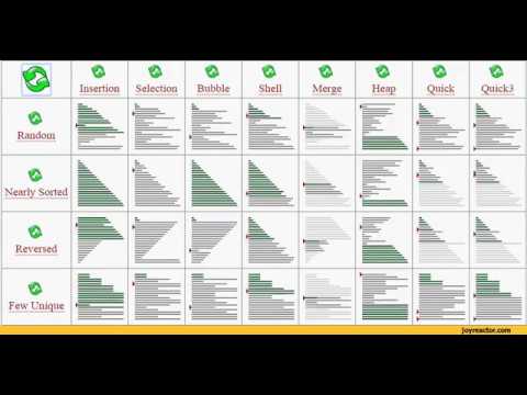 Visualizing Sorting Algorithms