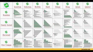 Visualizing Sorting Algorithms