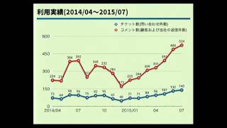 Redmineセミナー2015.10.02 「Redmineによるwebサポート窓口の実装と運用」