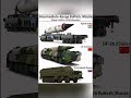 Most powerful missile....#viral #missiles #countries