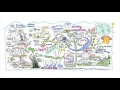 Bringing It Home: Lessons on Community Engagement | Gretchen Krampf | TEDxSanJuanIsland