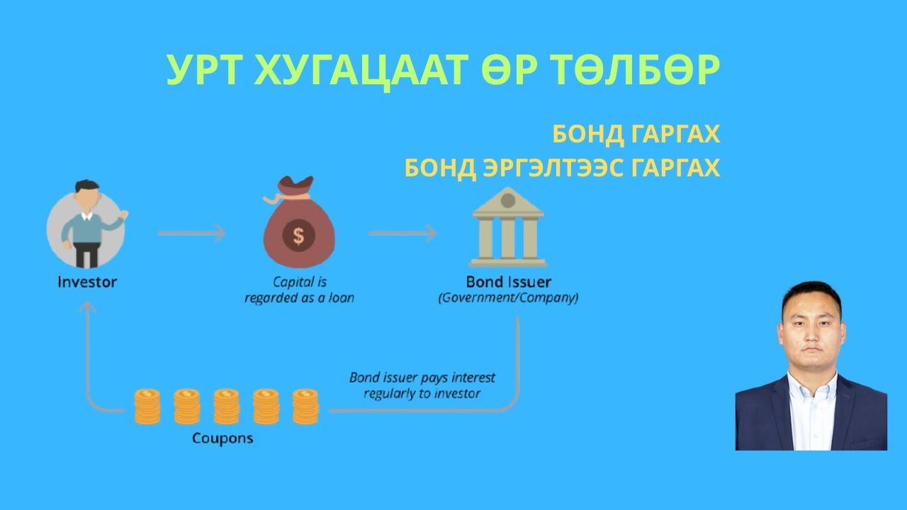 УРТ ХУГАЦААТ ӨР ТӨЛБӨР - 3-р хэсэг