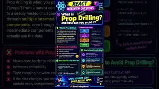 🤯 What is Prop Drilling in React | How to Avoid It 🚀 #ReactJS #CodingShorts #react #reactinterview