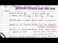 Difference between RAM and ROM | RAM vs ROM | Mohit birman