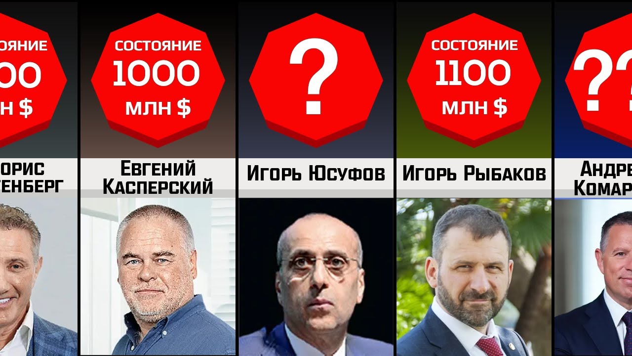 Рейтинг форбс 2025 в россии полный список