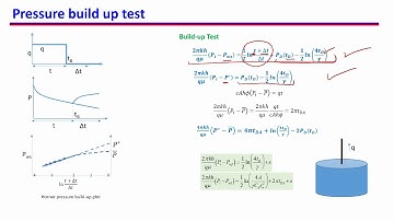 33. Pressure build-up test - find permeability